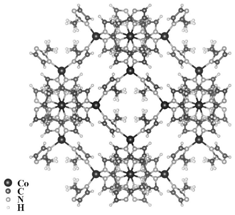 Preparation method of electrolyte containing ZIF-67 nanoparticles