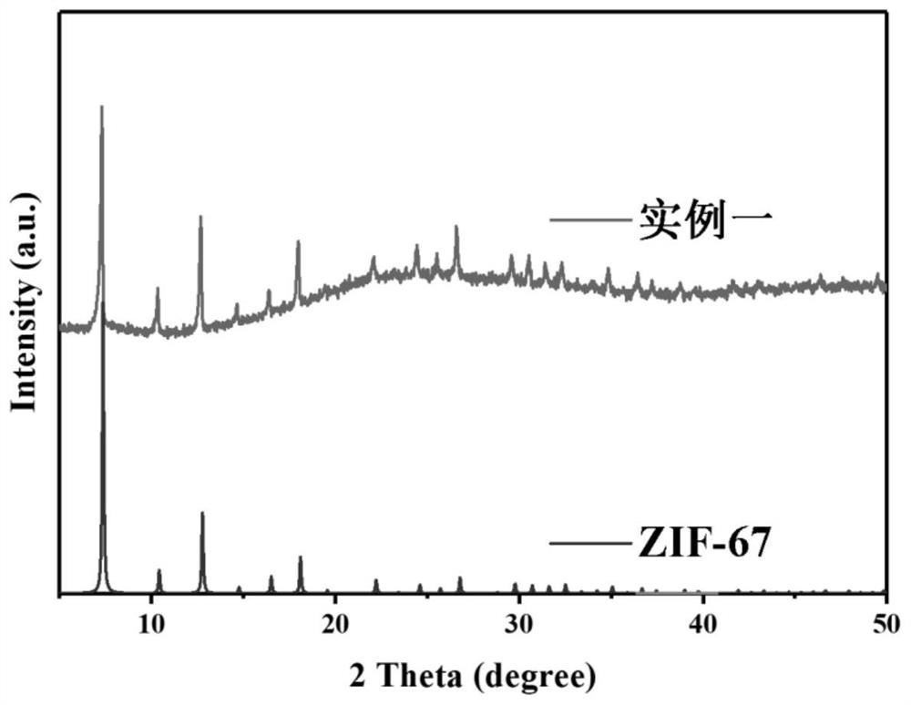 Preparation method of electrolyte containing ZIF-67 nanoparticles