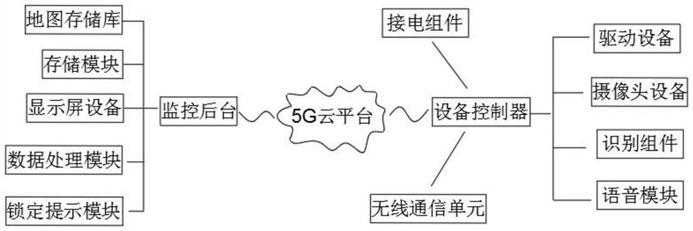 Networking alarm device based on mobile internet technology
