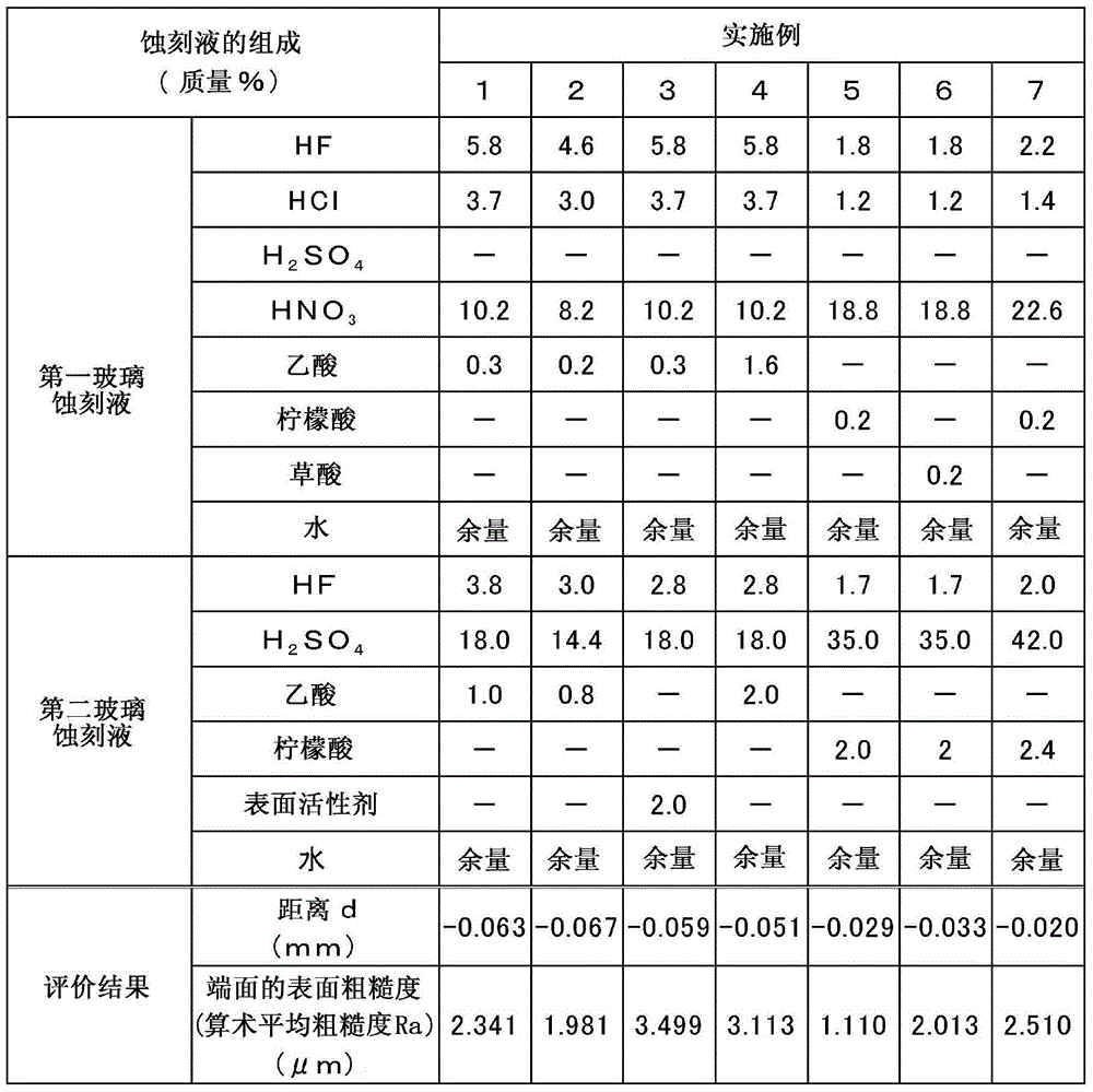 Glass working method, glass etching liquid and glass substrate