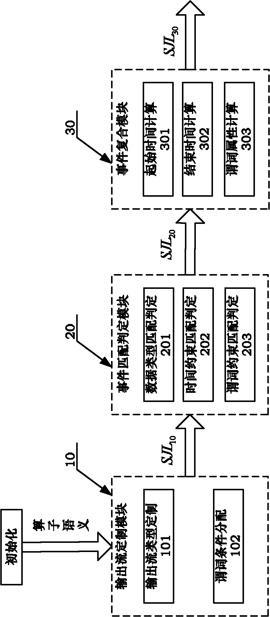Tree complex event processing process-based operator internal processing system