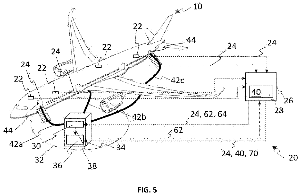 System and method for regulating the temperature of the cabin of an aircraft when on the ground