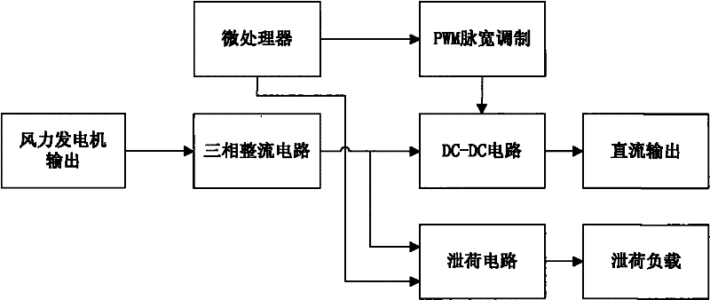 Full-redundancy high-reliability wind and light complementary power supply system
