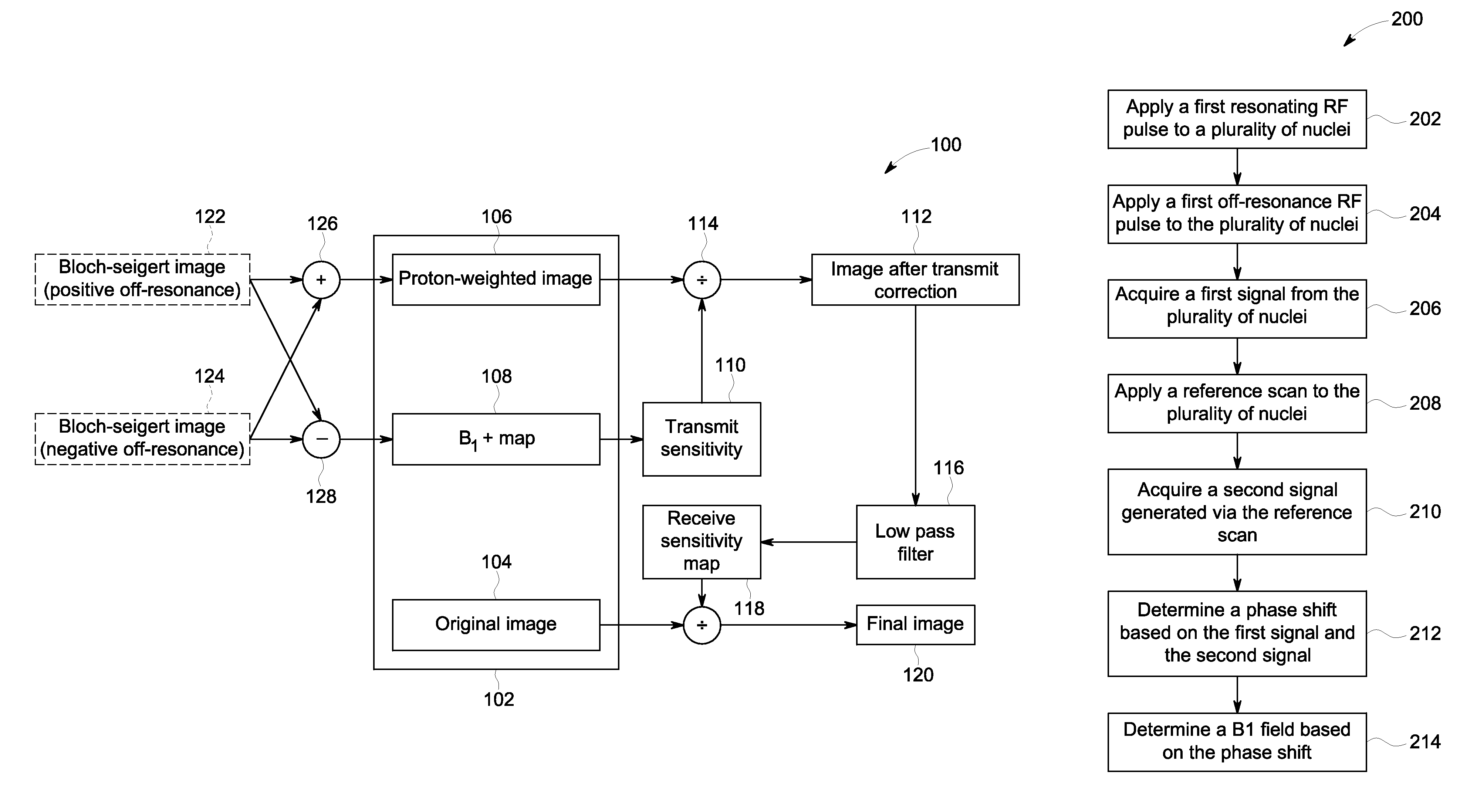 System and method of receive sensitivity correction in MR imaging