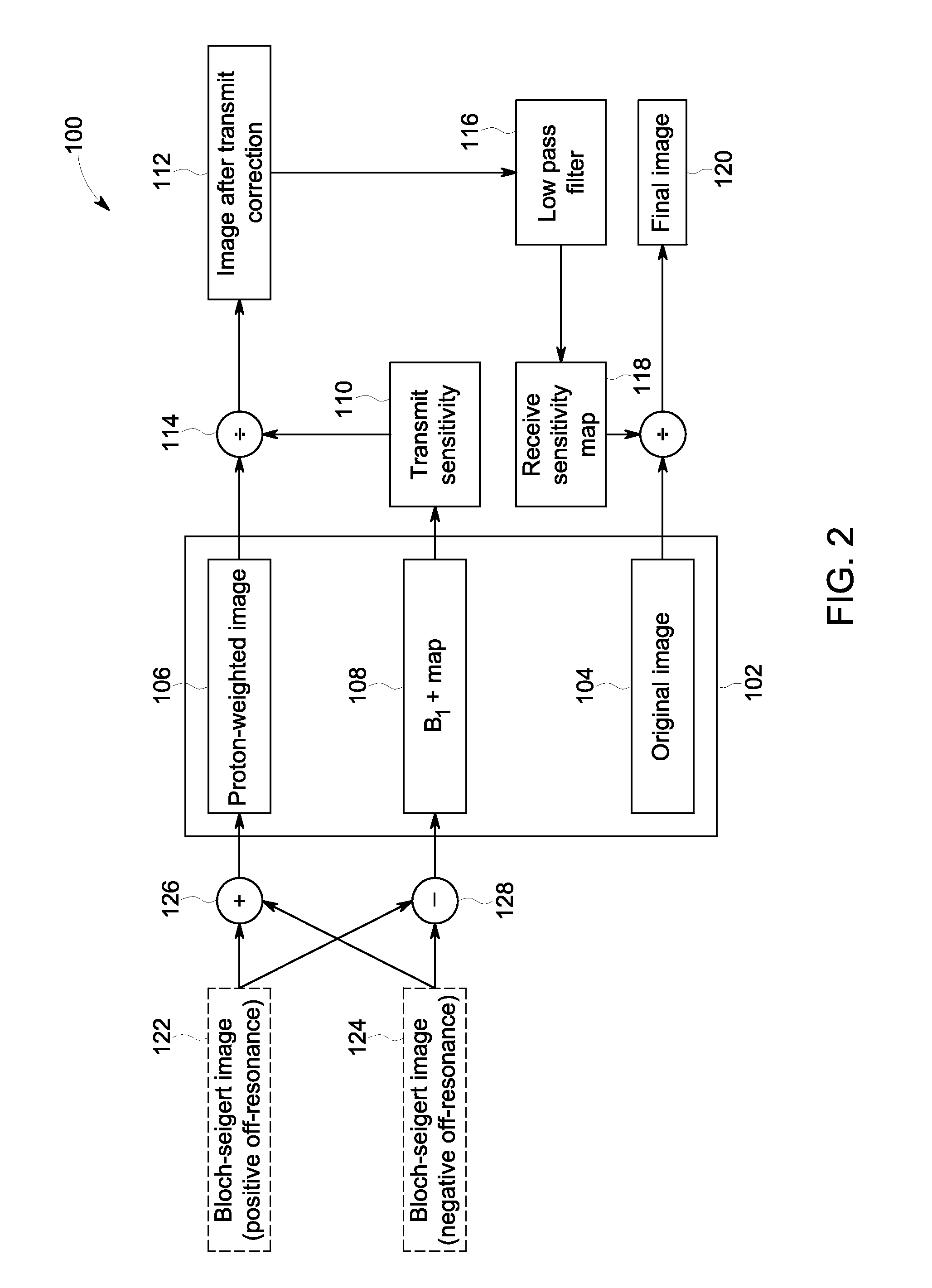 System and method of receive sensitivity correction in MR imaging