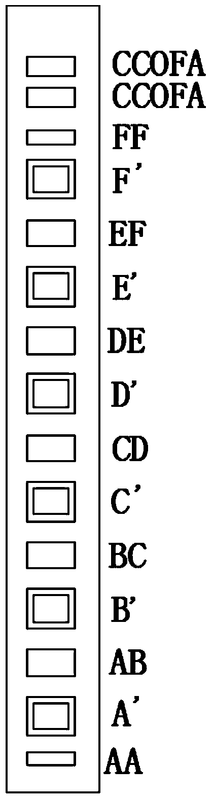 Method for obtaining combustion characteristics under different coal mill combinations after boiler improvement