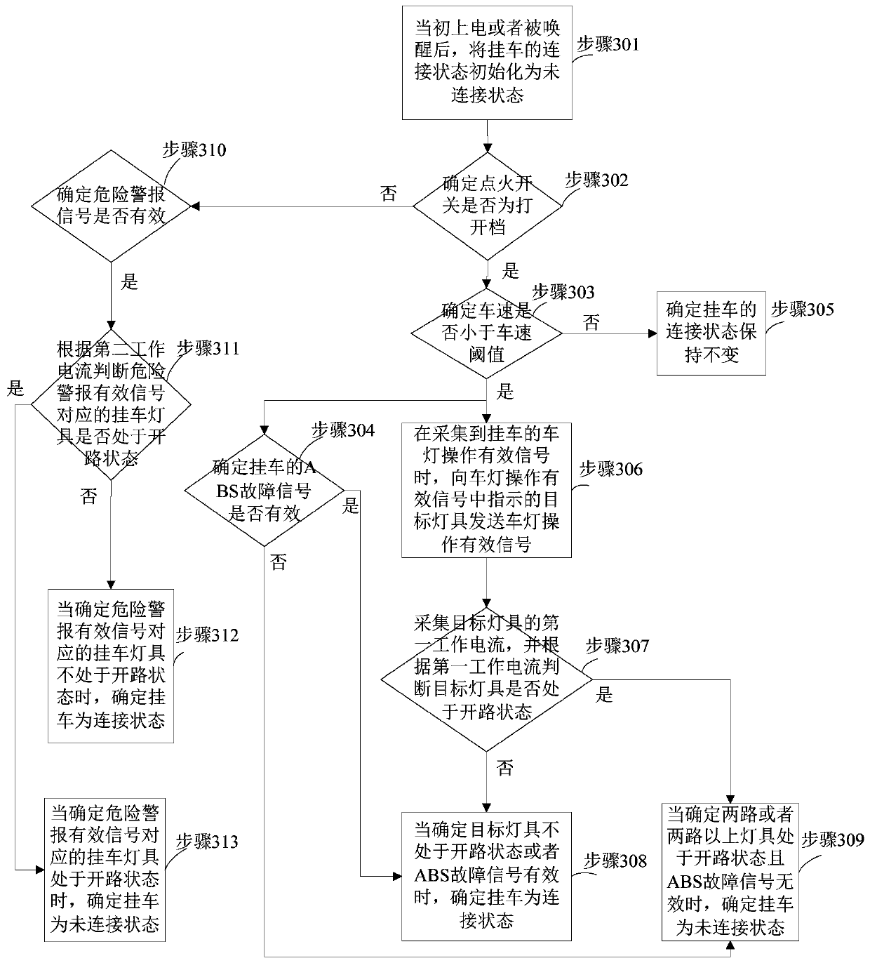 Trailer connection state judgment method and device, vehicle and storage medium