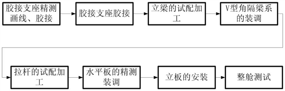 Sealed cabin structure subassembly assembling method and sealed cabin structure