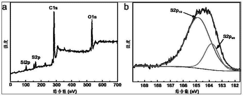 Graphite particles modified by thiol modification and its preparation method and application