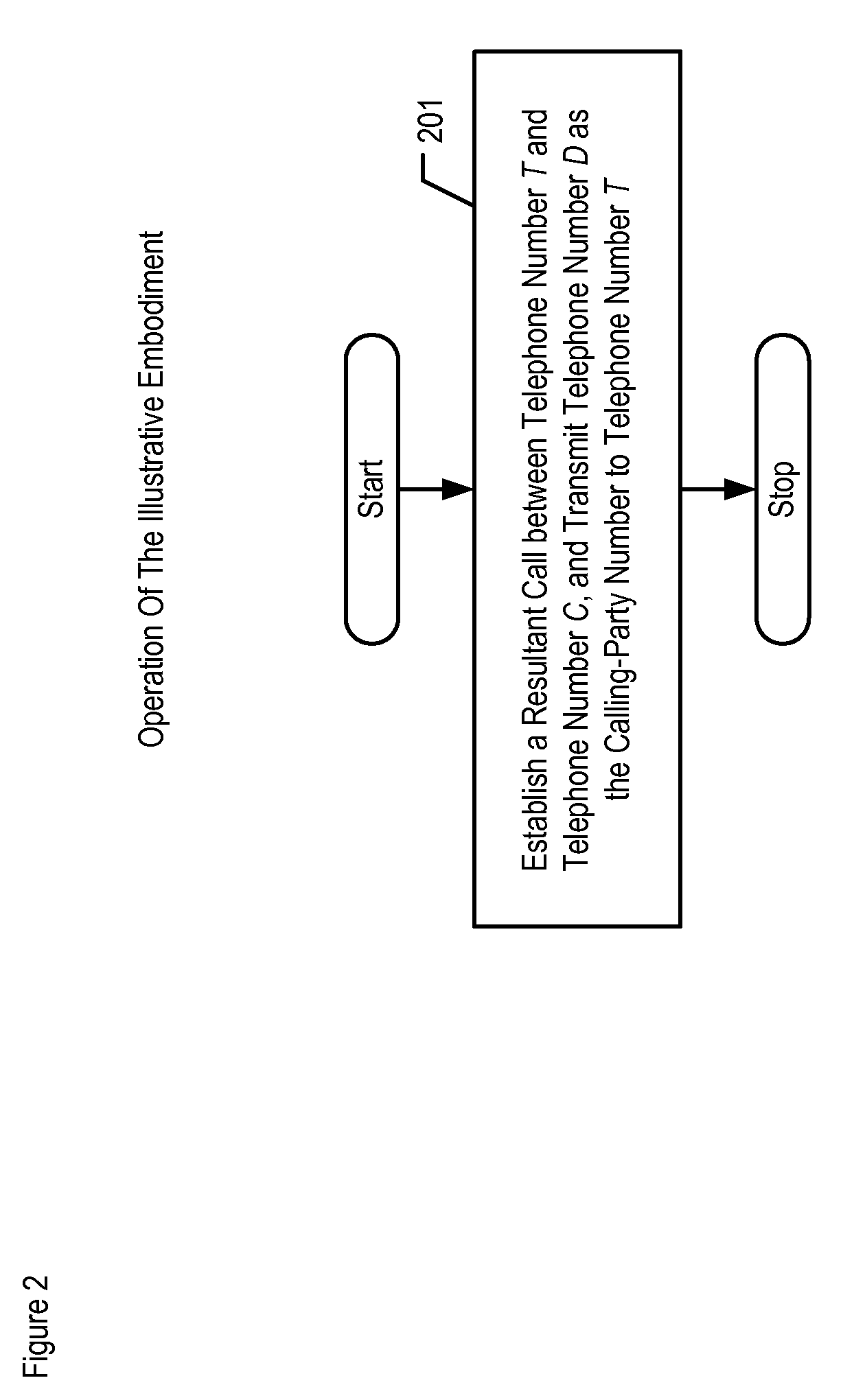 Private-branch exchange that provides outgoing calling for an off-premises terminal in the presence of a third-party application