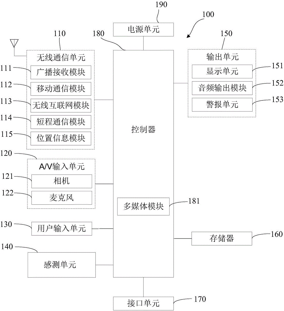 Device and method of processing application installation package
