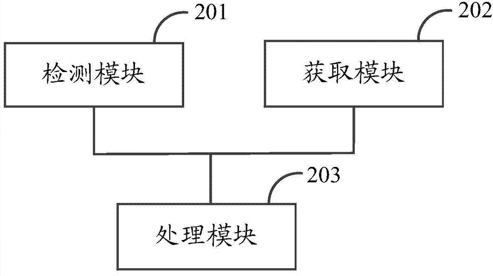 Information processing method and intelligent household control system