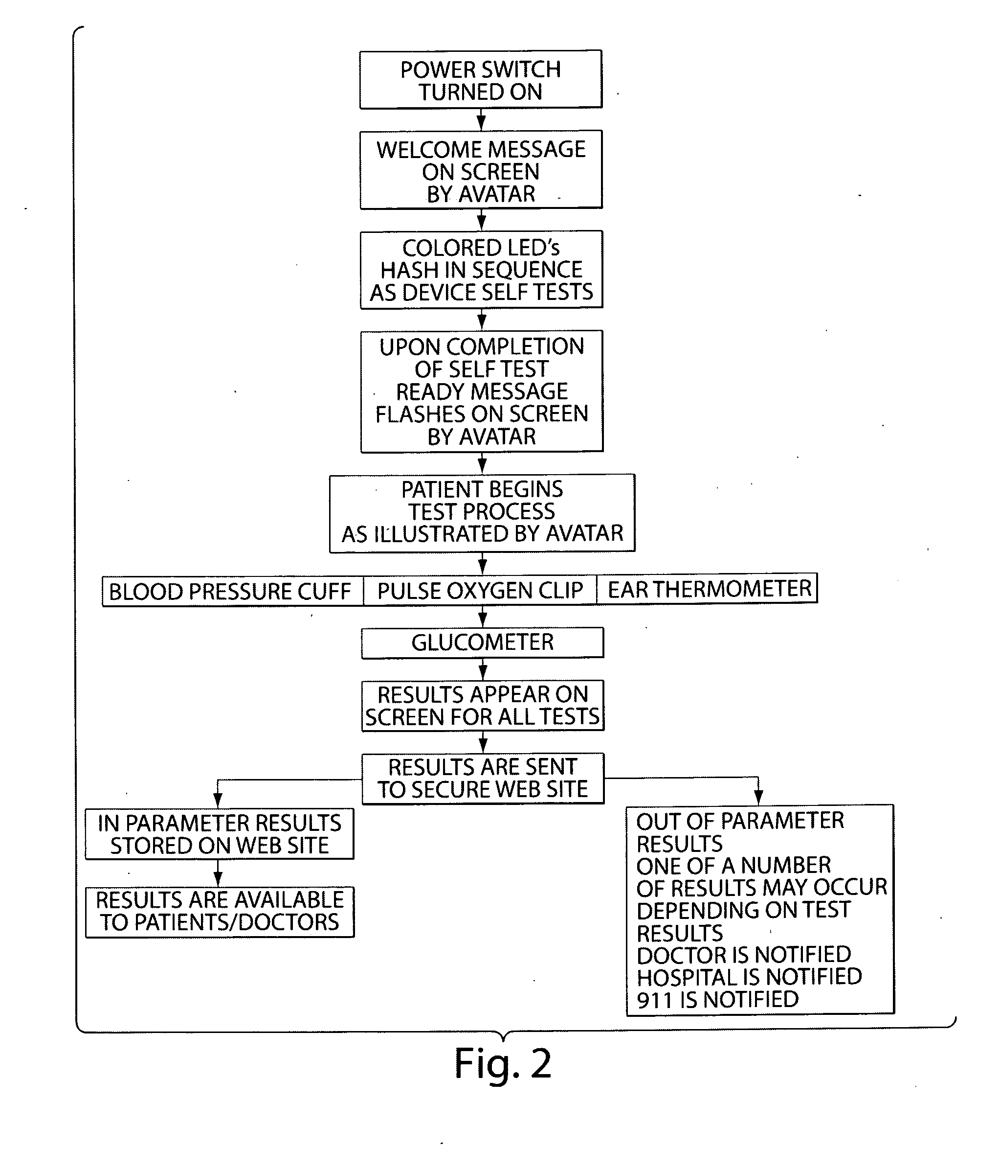 Patient healthcare monitoring/maintenance system