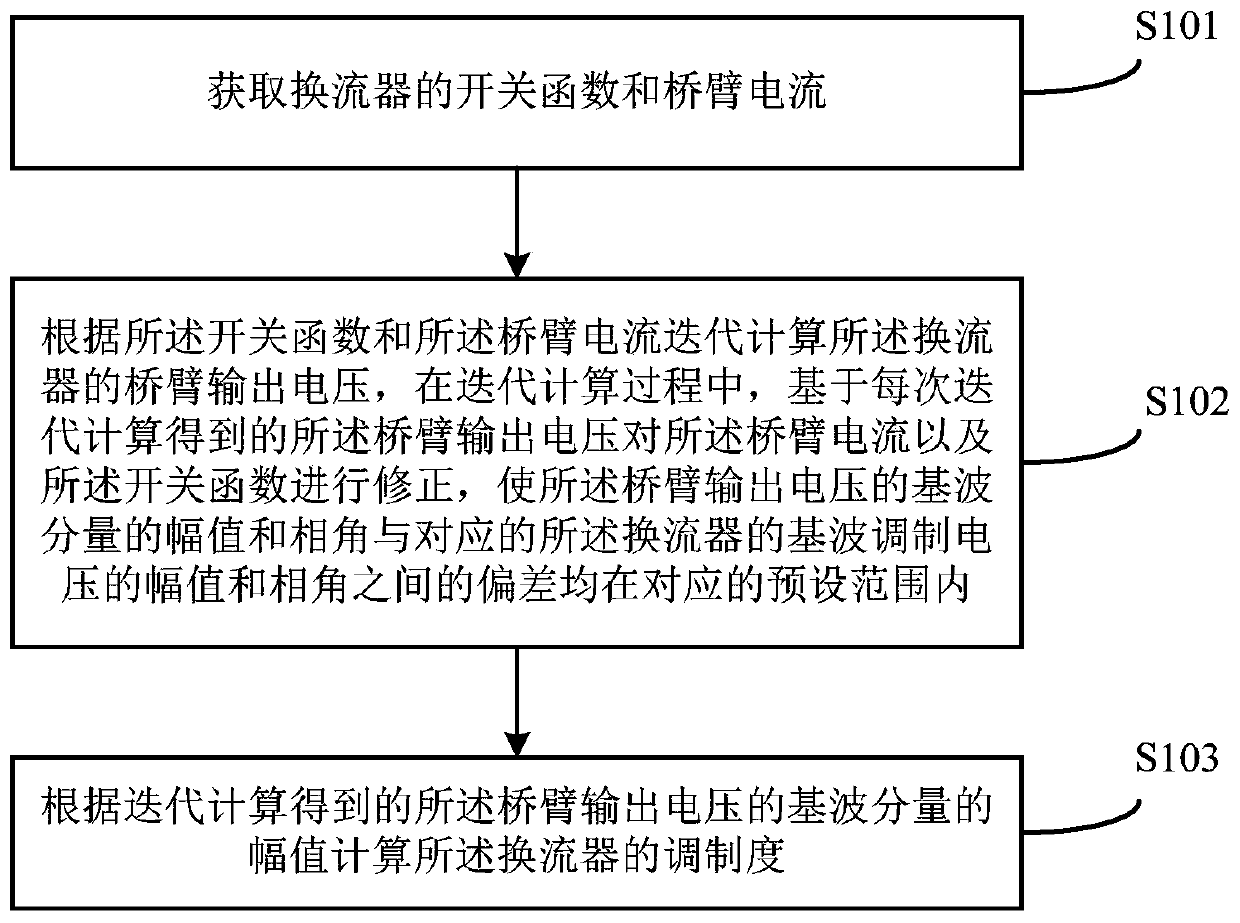 Method and device for modifying modulation degree of modular multilevel converter