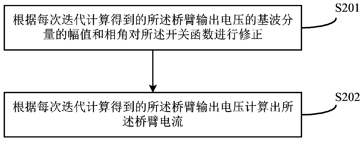 Method and device for modifying modulation degree of modular multilevel converter