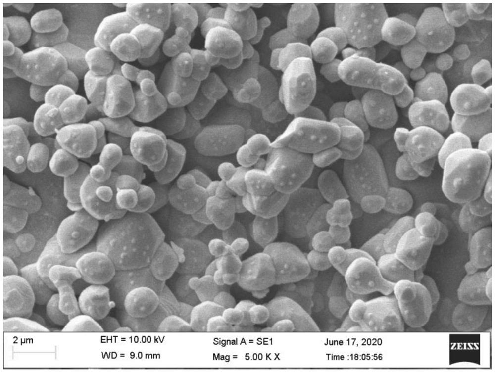 A kind of preparation method of near-spherical mullite-coated particles