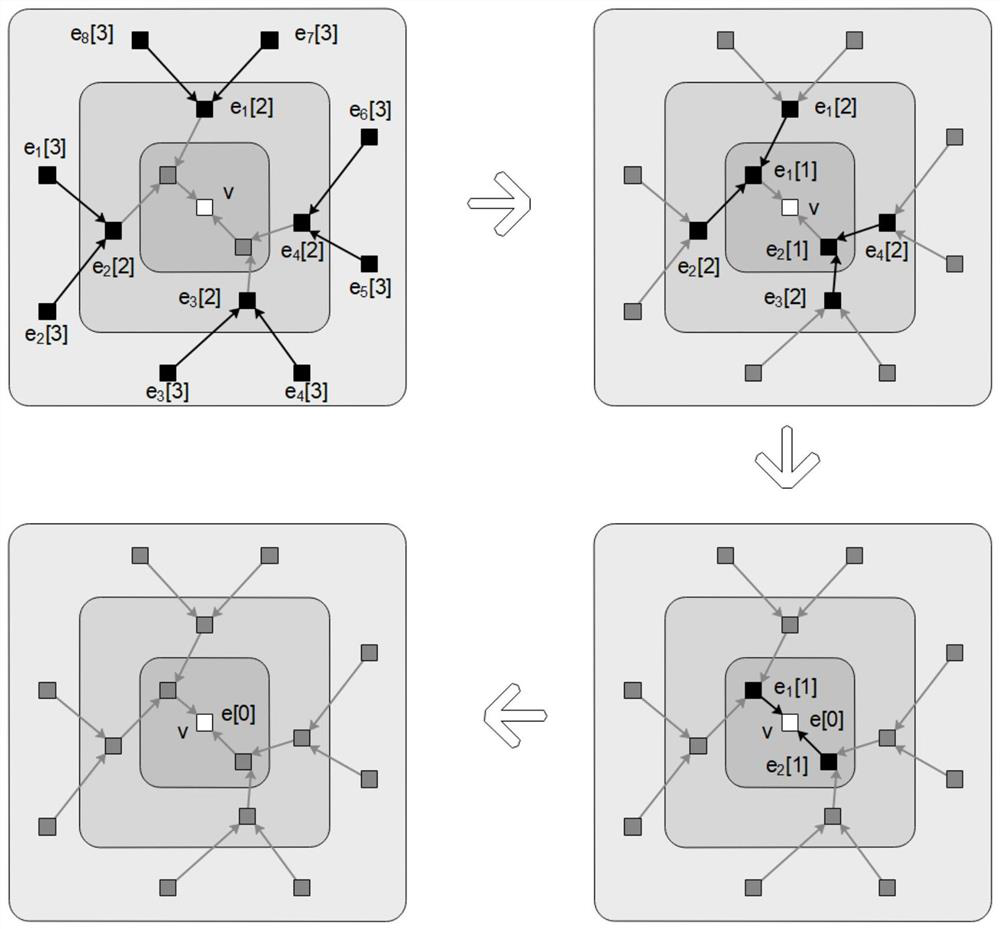 Personalized recommendation method based on knowledge graph convolution algorithm
