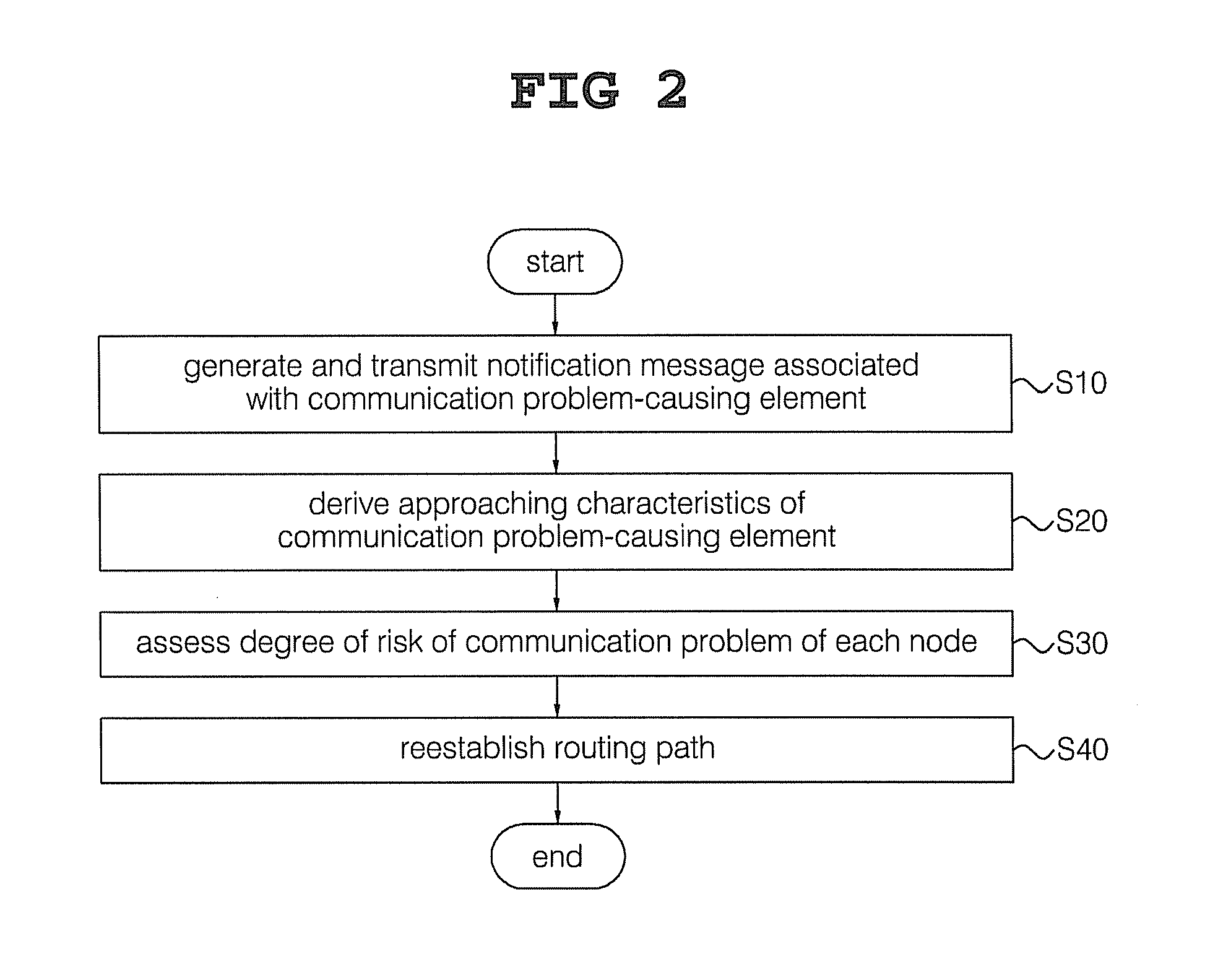 Method and apparatus for establishing routing path in multi-hop network