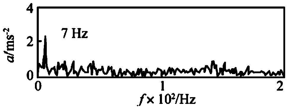 Method and device for diagnosing gear faults based on combination of wavelet packet and spectral kurtosis