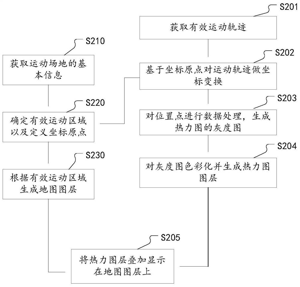 Function implementation method and device on wearable equipment