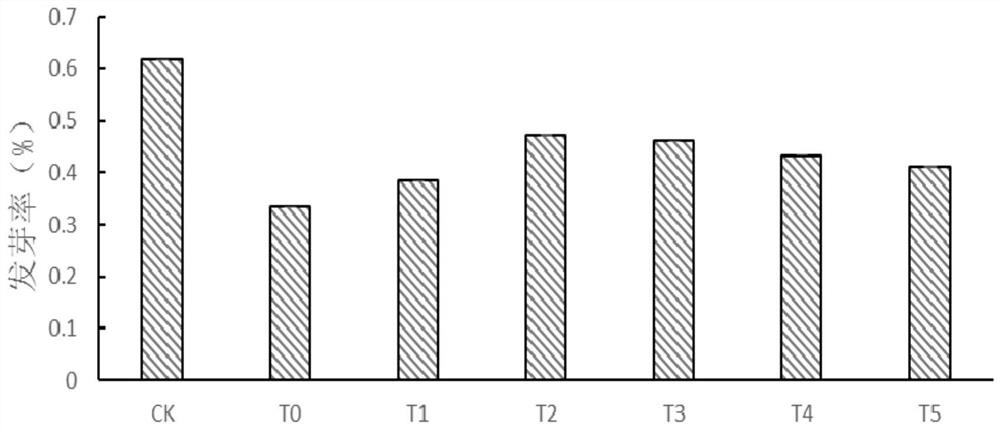 A method for improving tartary buckwheat seedling resistance to heavy metal lead stress