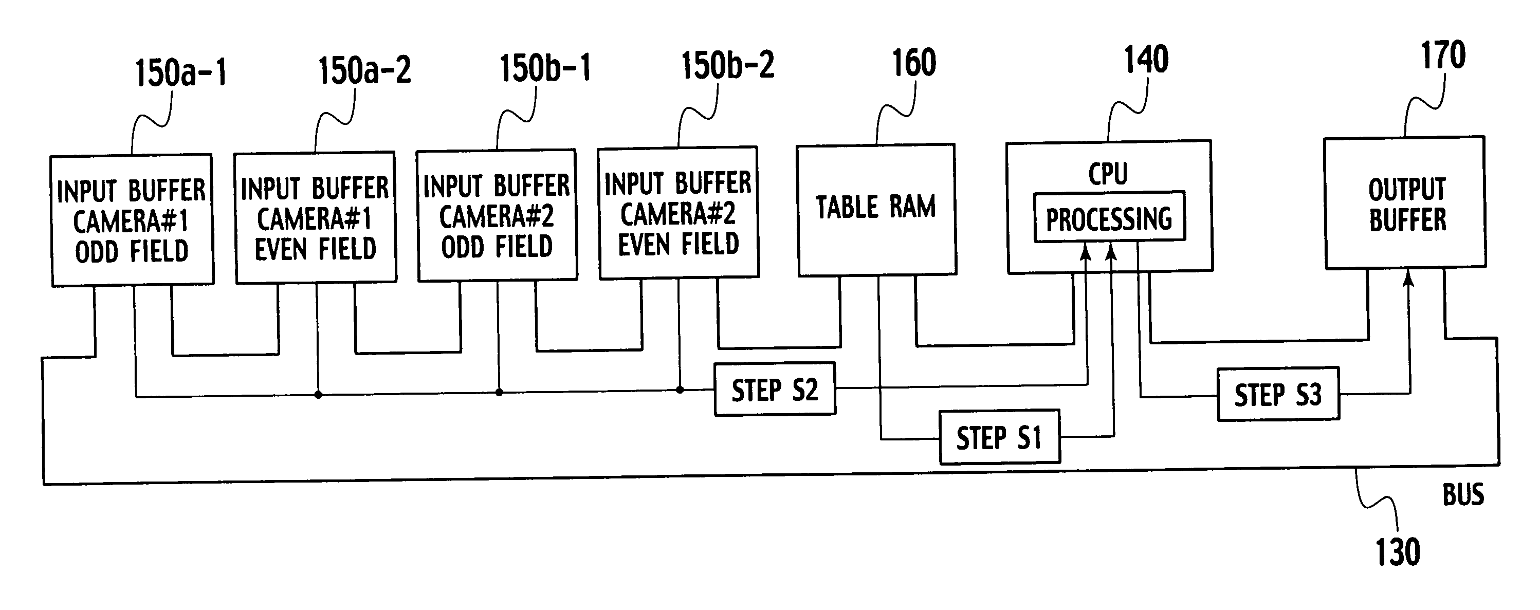 Video signal processing device, method of the same and vehicle-mounted camera system