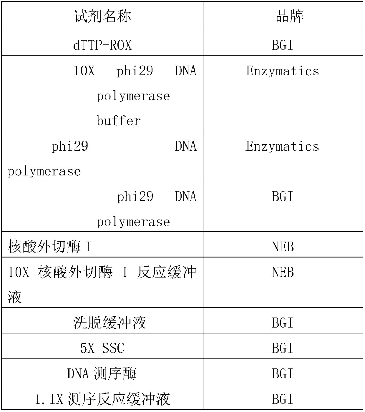 Method for detecting 3'-5' exo-activity of specific base by nuclease and kit thereof