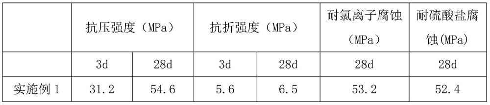 Corrosion-resistant recycled concrete and production process thereof