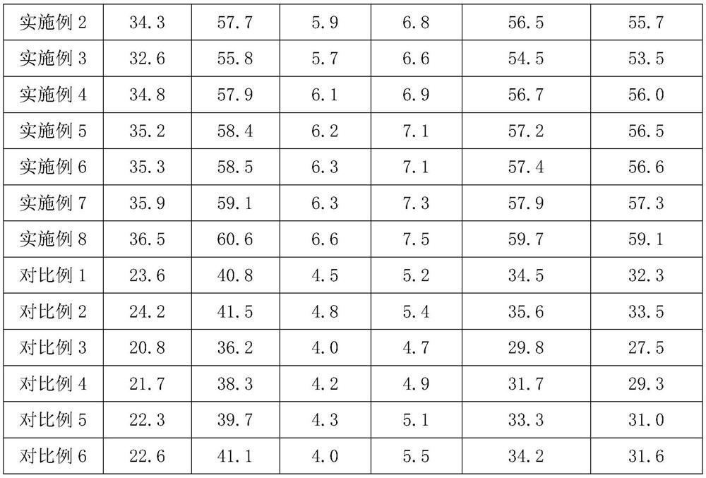 Corrosion-resistant recycled concrete and production process thereof