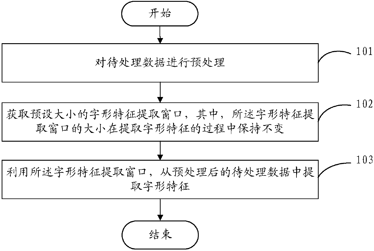 Method, device and equipment for extracting font features