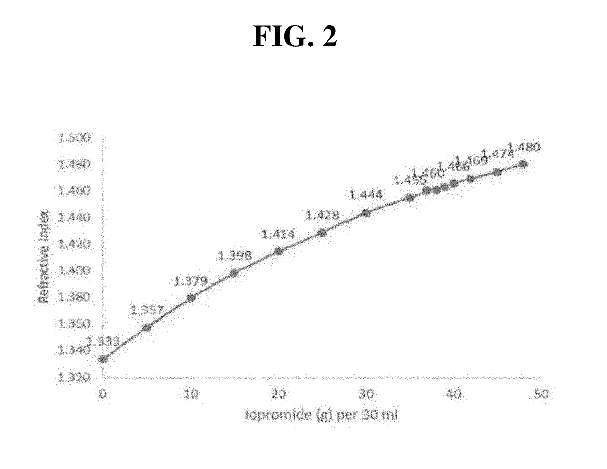 Refractive index matching composition for biological tissue
