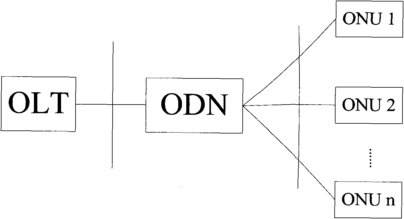 Method, server and system for automatically generating ONU (Optical Network Unit) network element topology