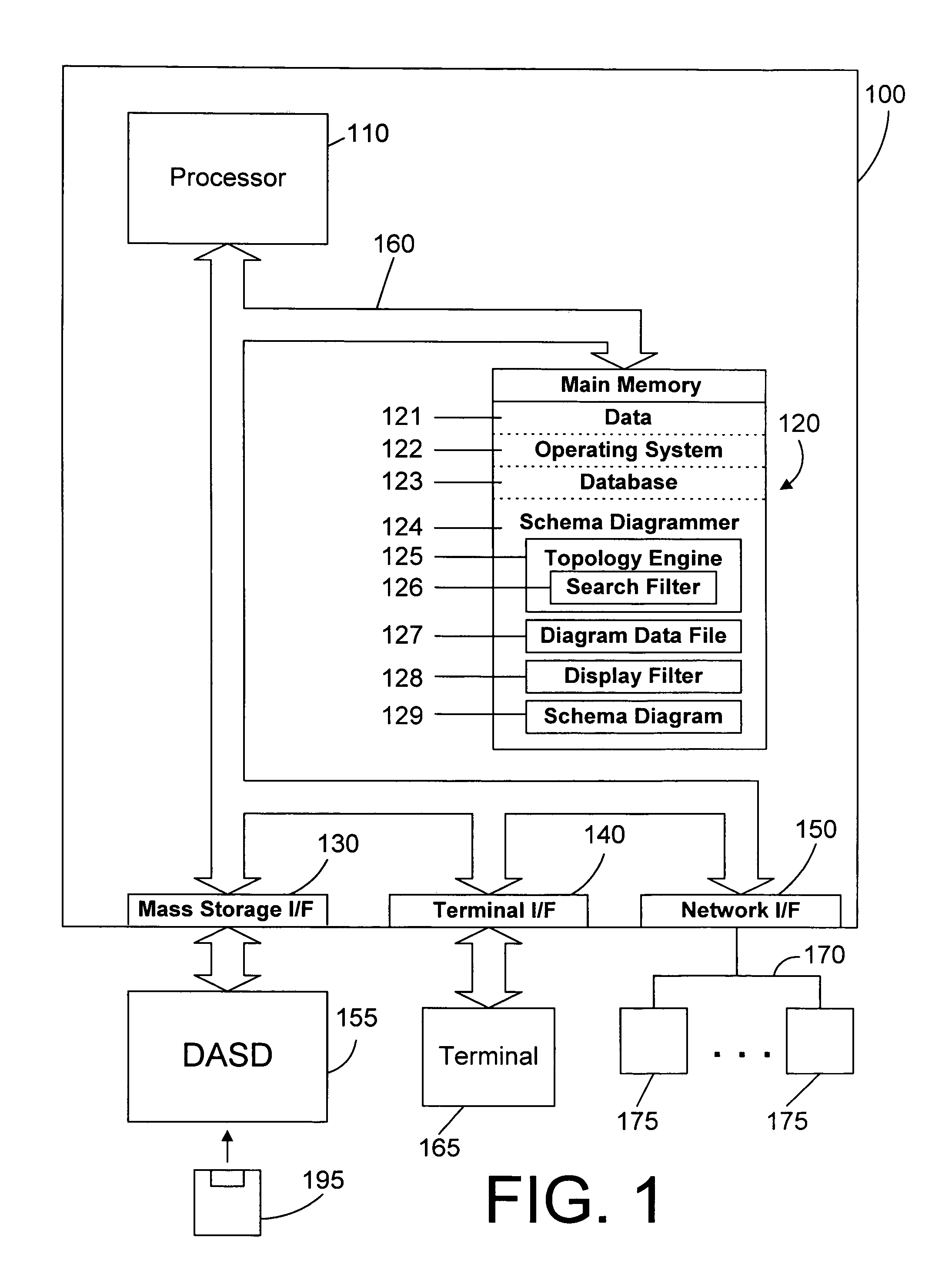 Apparatus and method for generating and displaying a schema diagram for a database