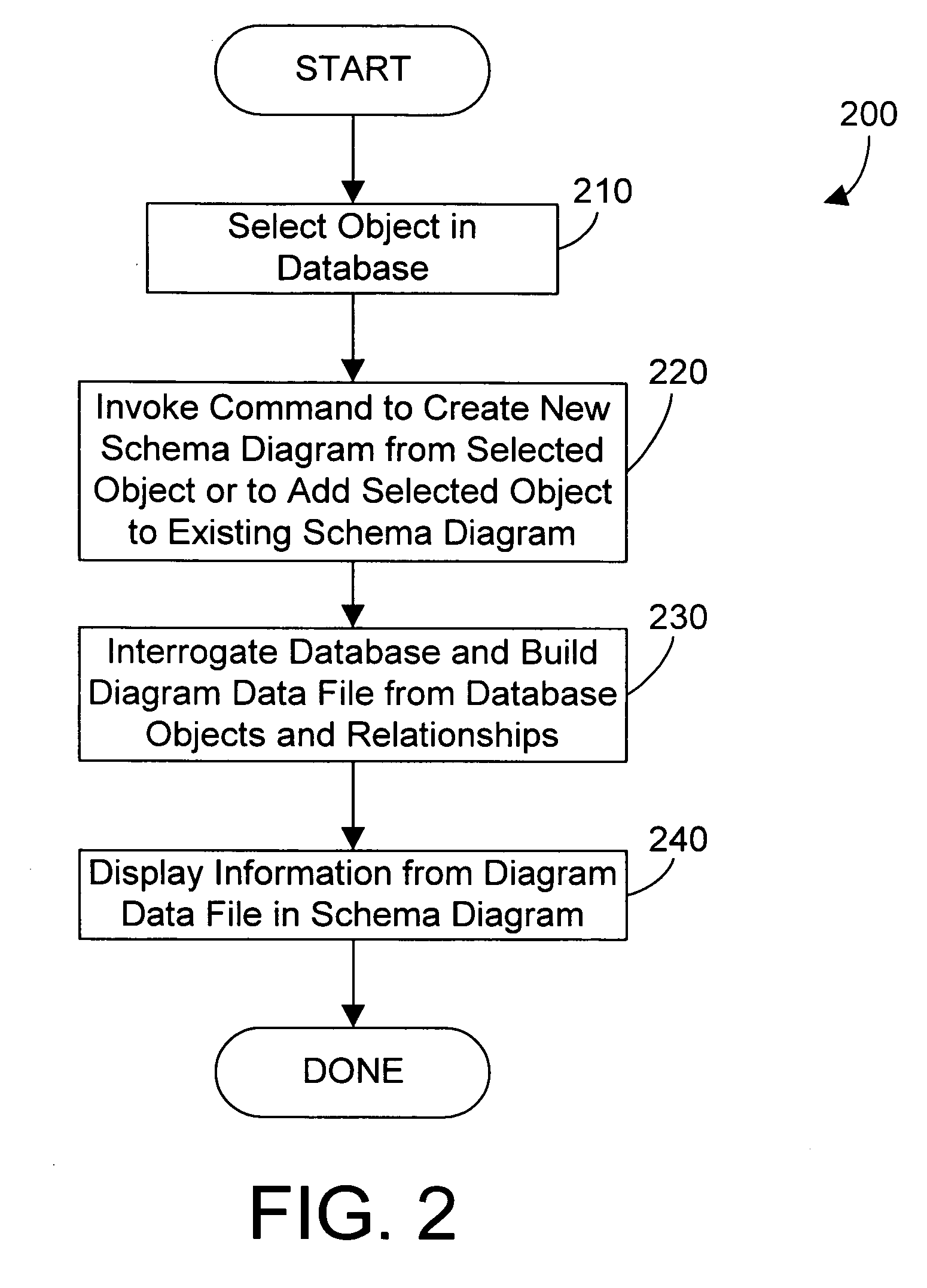 Apparatus and method for generating and displaying a schema diagram for a database