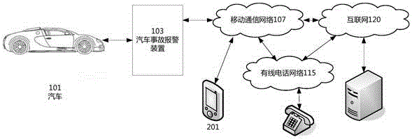 Motor-vehicle accident warning device, system and method