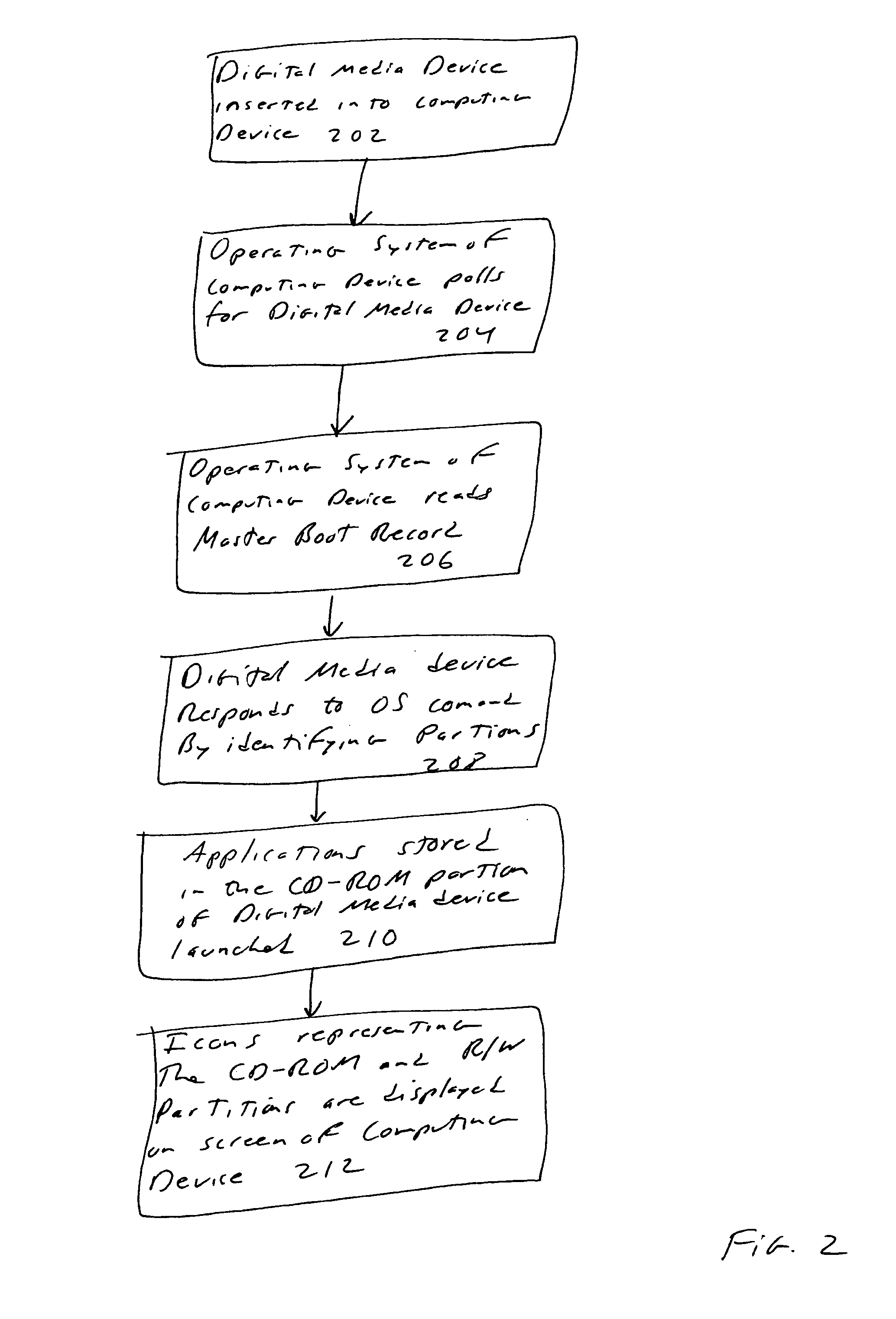 Multi partitioned storage device emulating dissimilar storage media