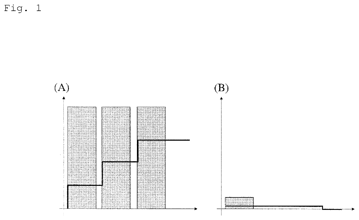 Communication equipment, communication methods and programs