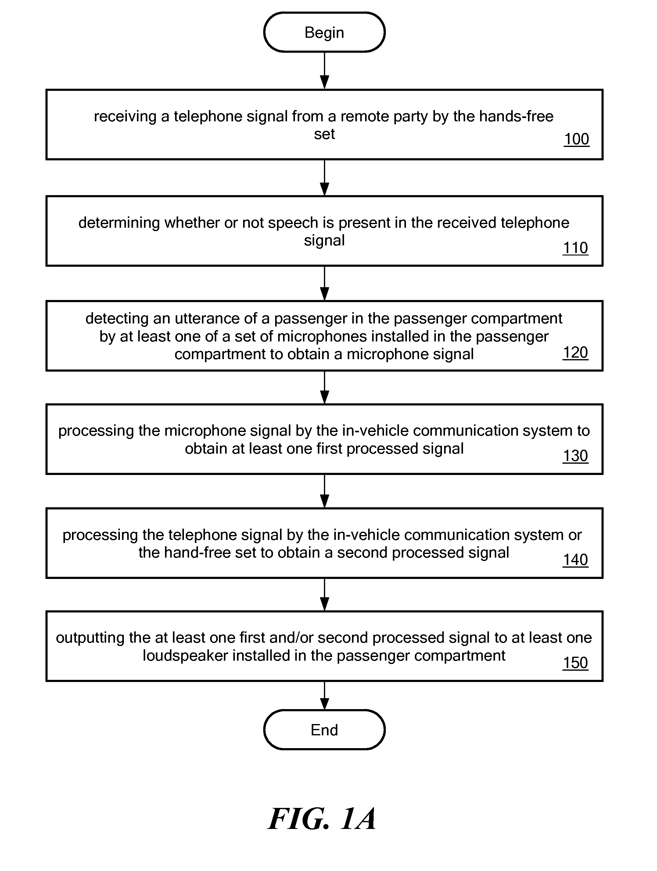 Hands-free telephony and in-vehicle communication