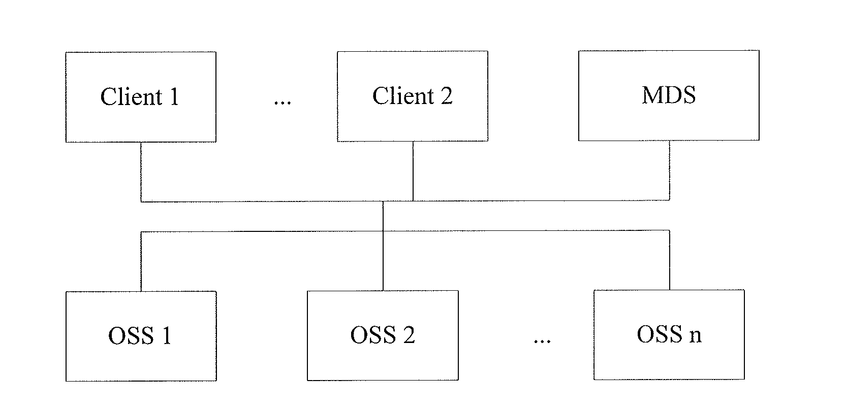 Data operating method, system, client, and data server