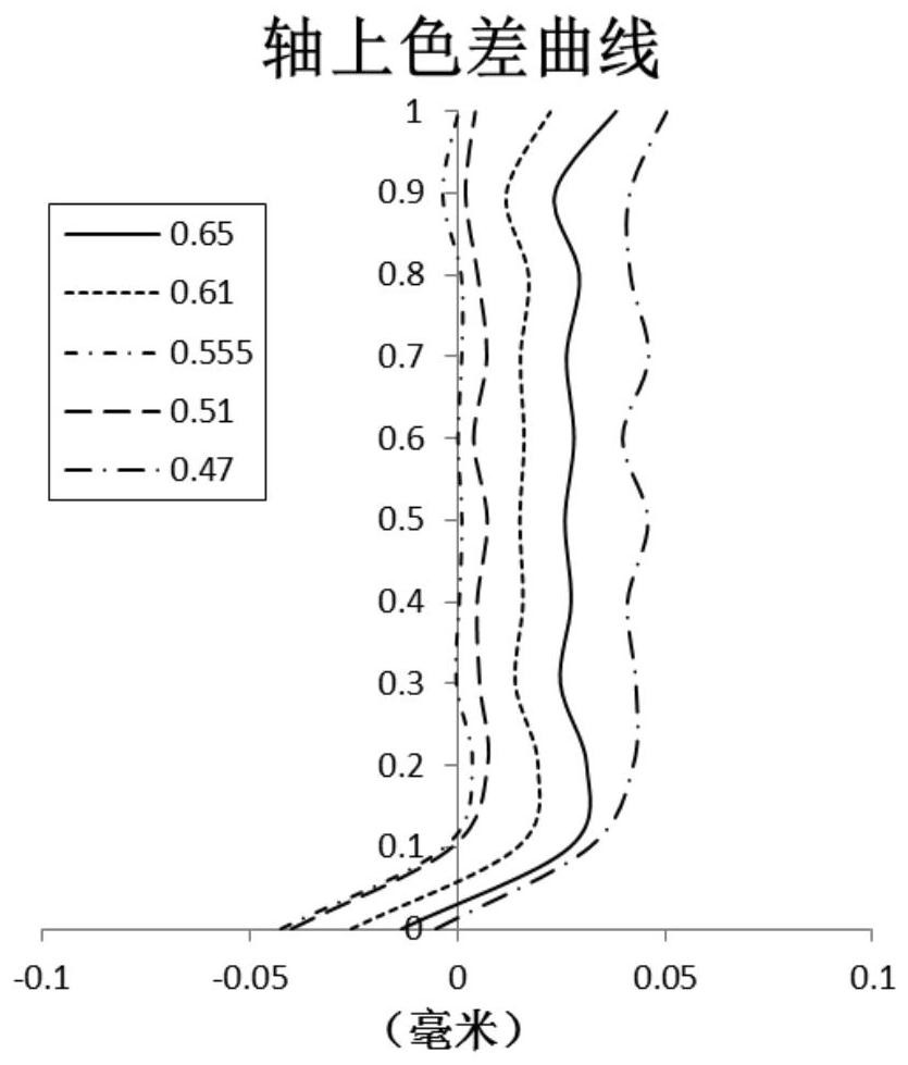 Optical imaging lens