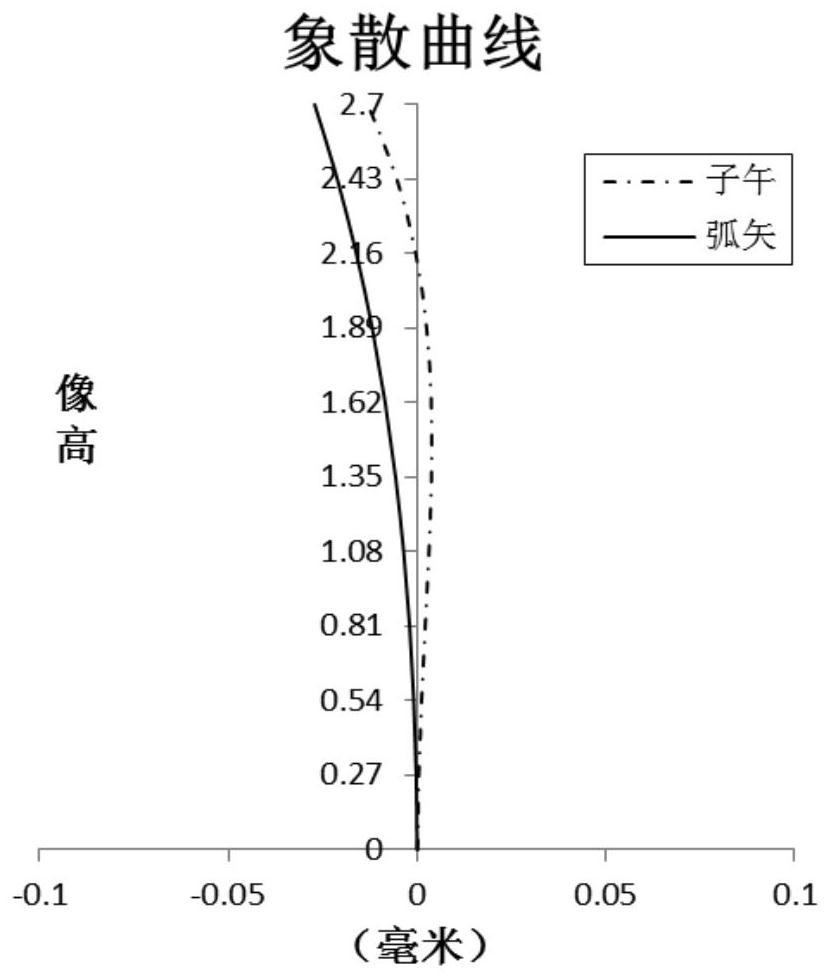 Optical imaging lens