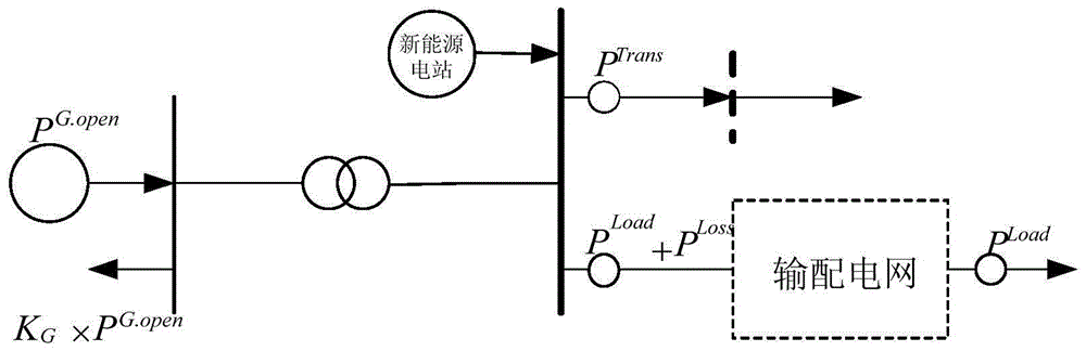 A method for formulating electricity consumption scheme of new energy power station based on bidding for grid connection