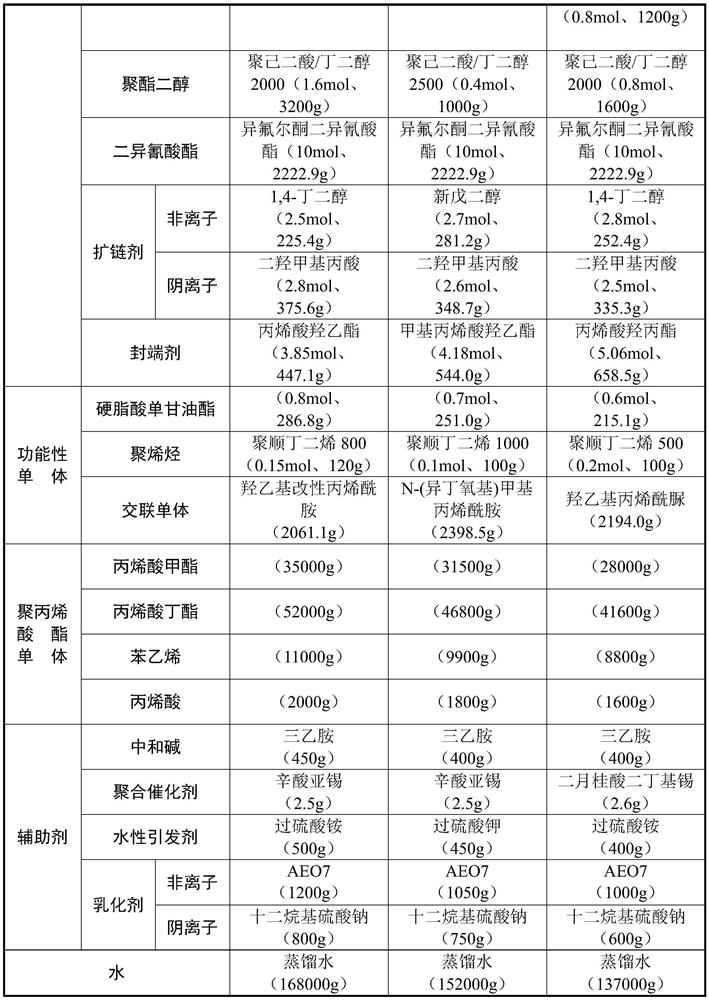 A kind of preparation method and product thereof of elastic cross-linked water-resistant polyurethane-modified polyacrylate emulsion