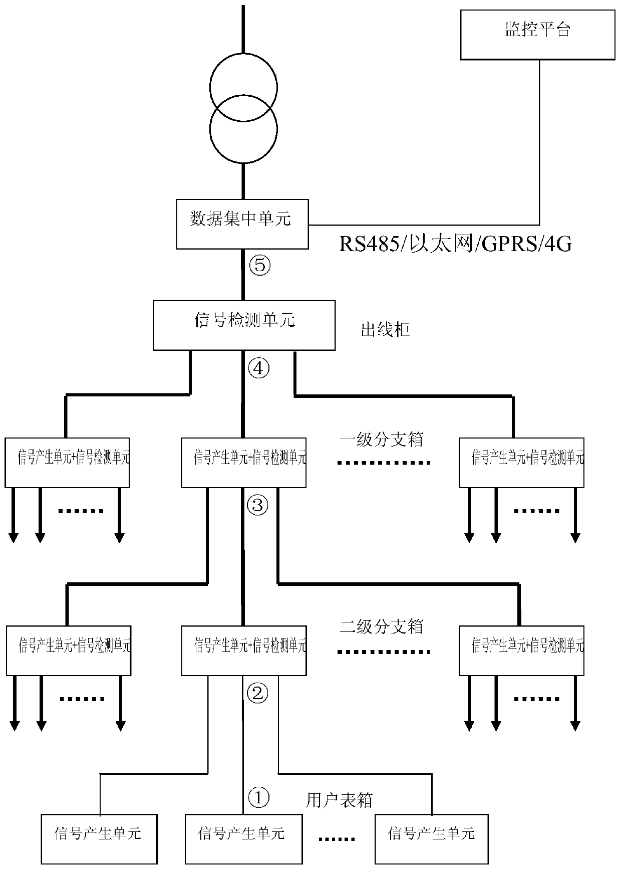 Method and system for on-line generation and real-time monitoring of physical topology in low-voltage station area