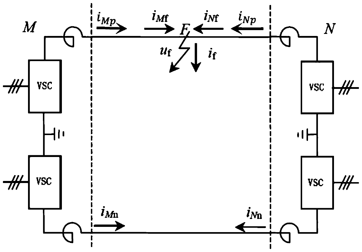 High-voltage direct-current transmission line fault distance measurement method