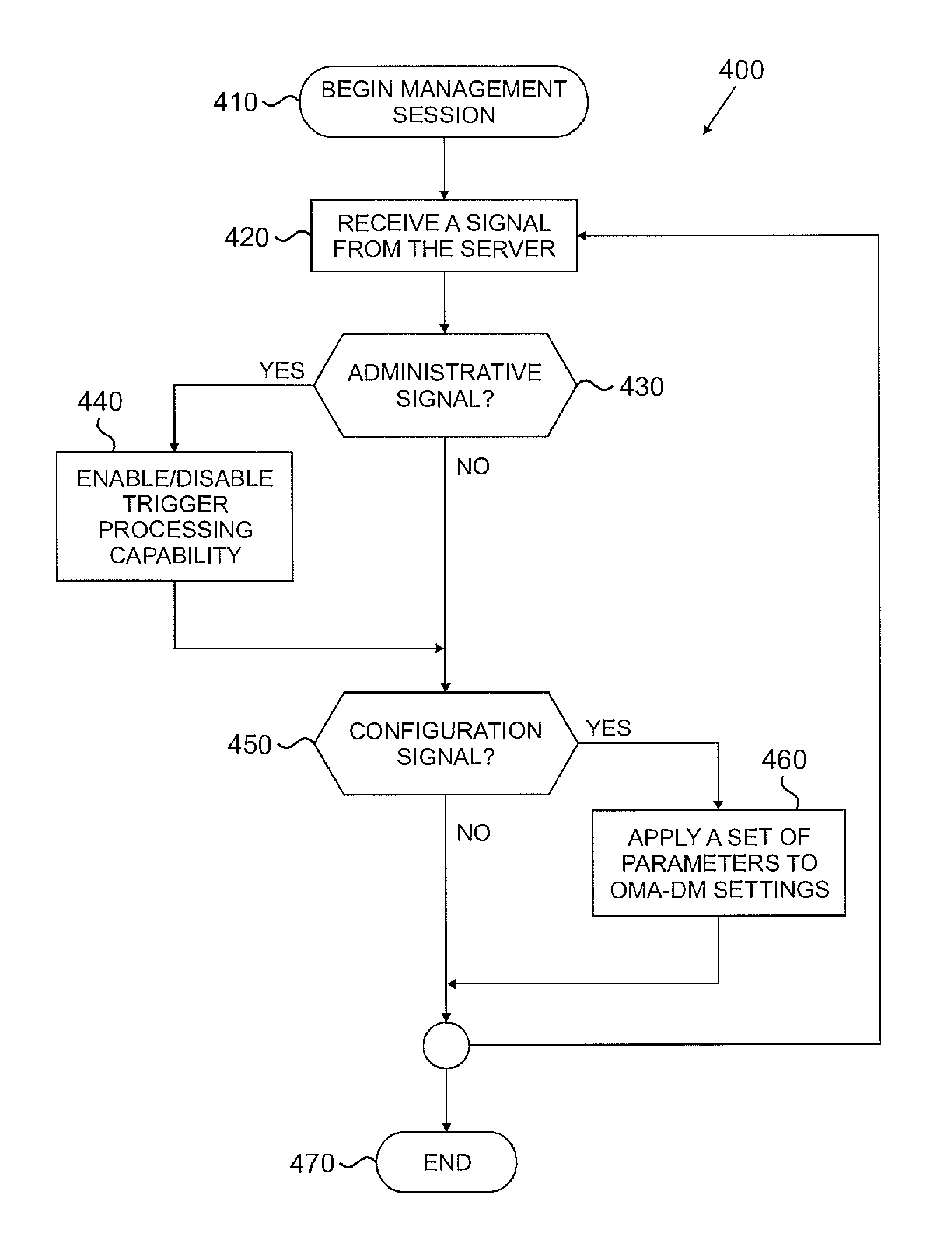 Configuration and administrative control over notification processing in oma dm