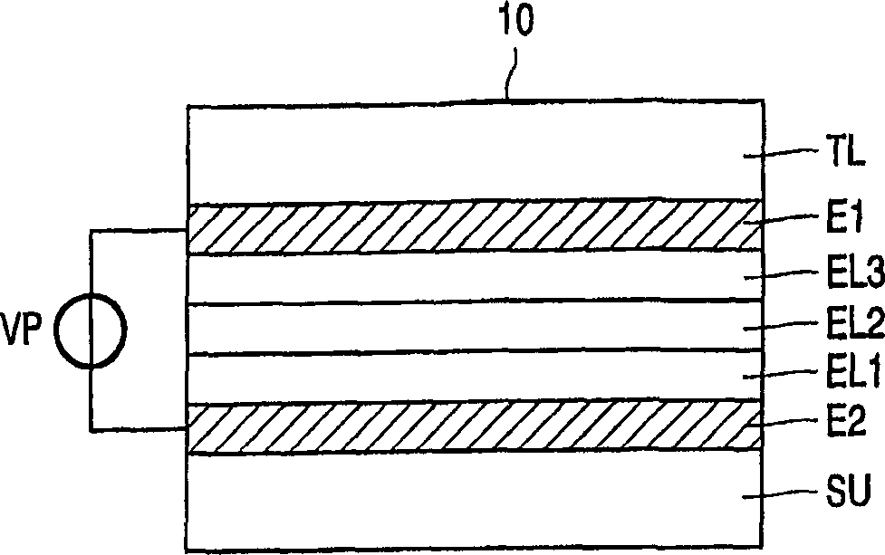 Electrochromic color display having different electrochromic materials