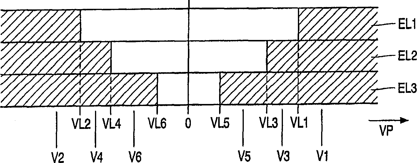 Electrochromic color display having different electrochromic materials