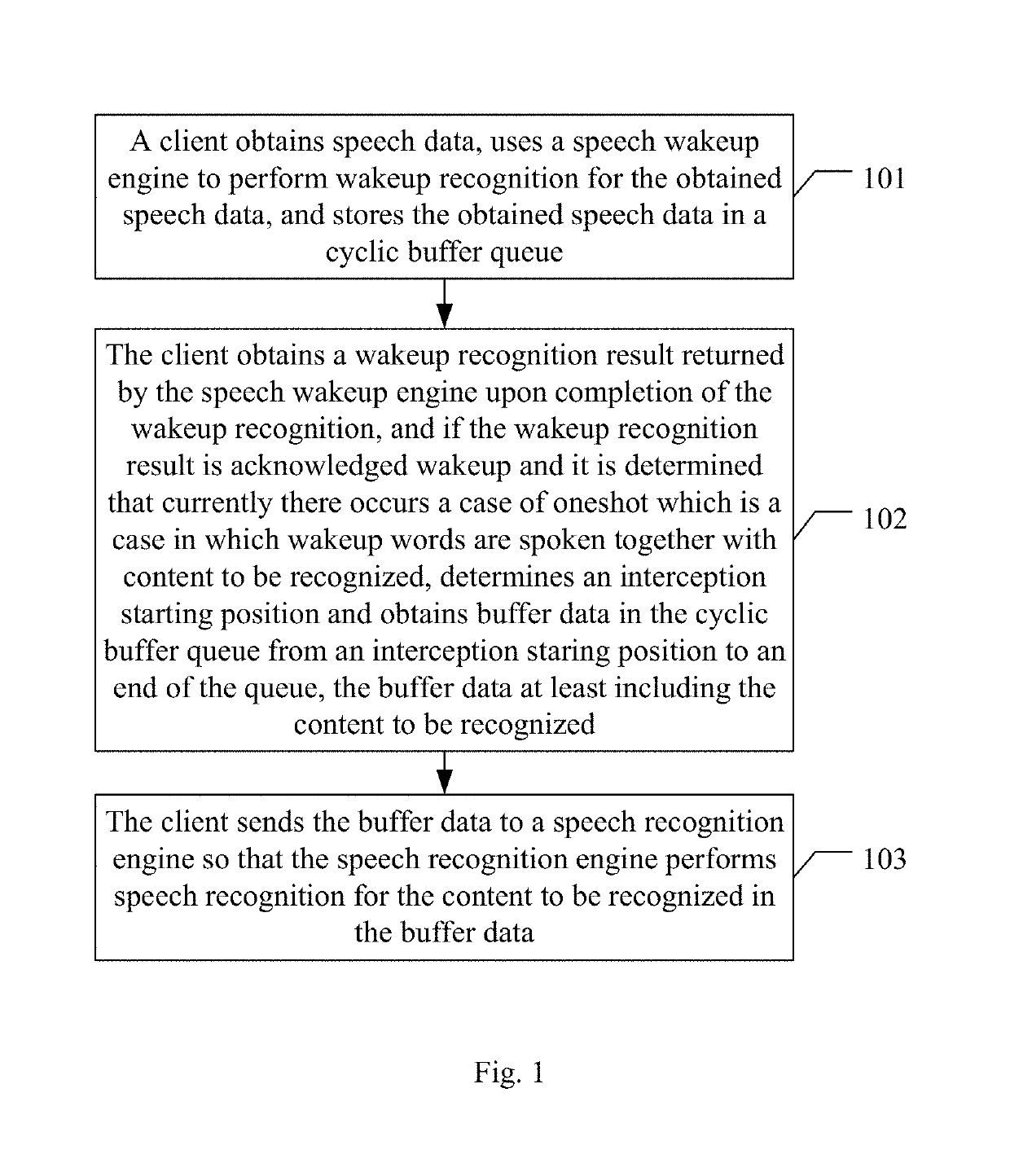 Speech data processing method and apparatus, device and storage medium