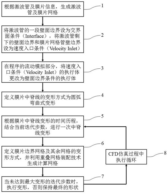 Two-dimensional simulation method for shock tube diaphragm rupture process based on overlapped dynamic grids